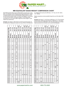 mm equivalent basis weight comparison chart