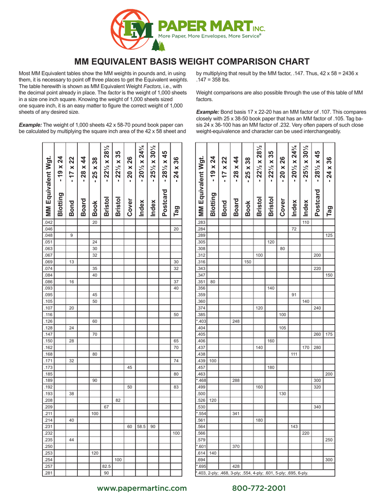 Weight Comparison Chart