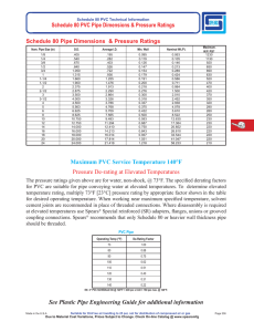 Maximum PVC Service Temperature 140°F Pressure De
