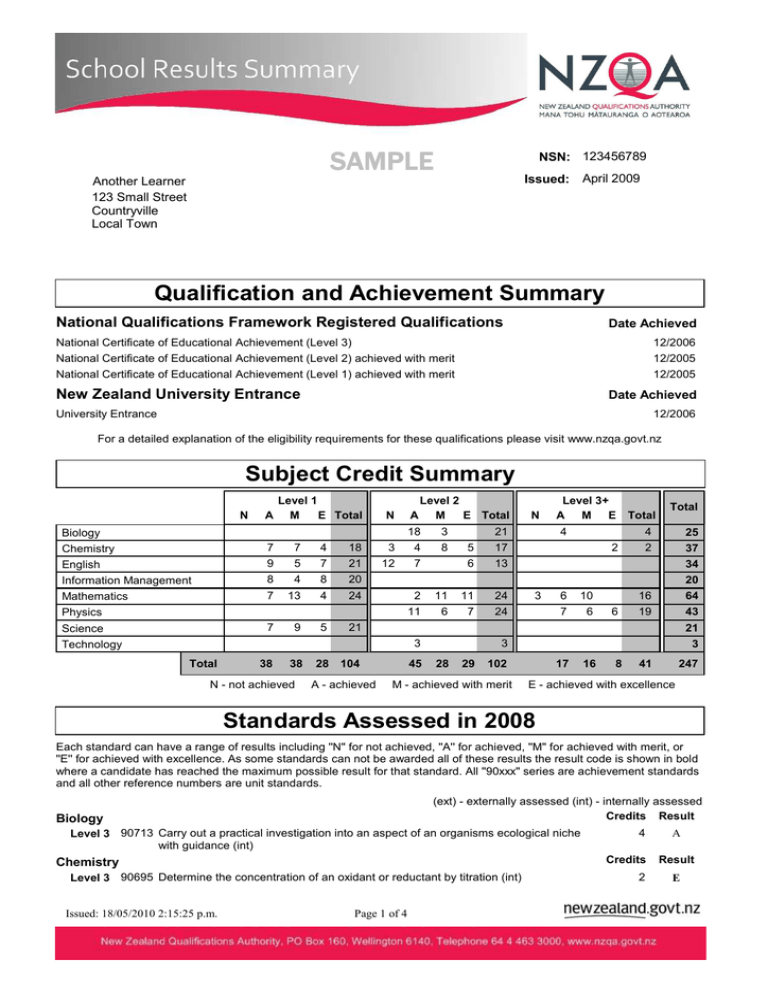 NZQA School Results Summary