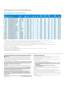 Philips MasterColor® Ceramic Metal Halide PAR Lamps Ordering