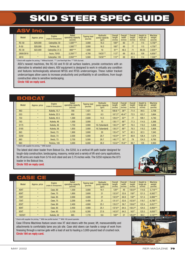 Cat Skid Steer Size Chart