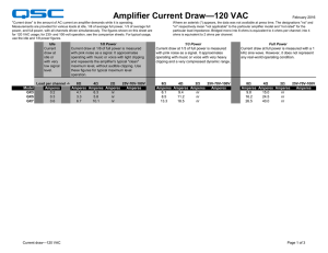 Amplifier Current Draw—120 VAC