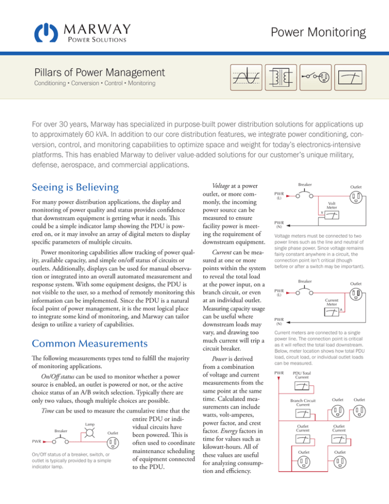 Power Monitoring