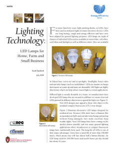 Lighting Technology: LED Lamps for Home