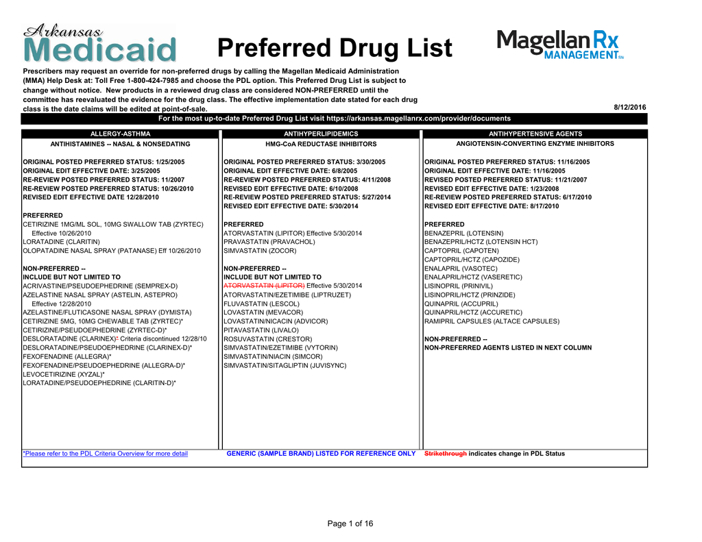 Preferred Drug List Magellan Rx Management