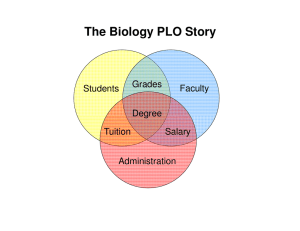 The Biology PLO Story