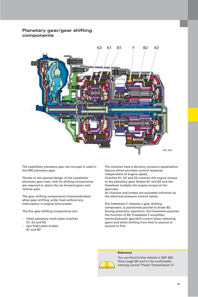 Акпп aisin 09g схема