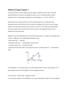 What is Power Factor ?