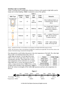 Shedding Light on Light Bulbs Today`s consumer has a