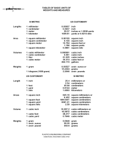 Table of Basic Units