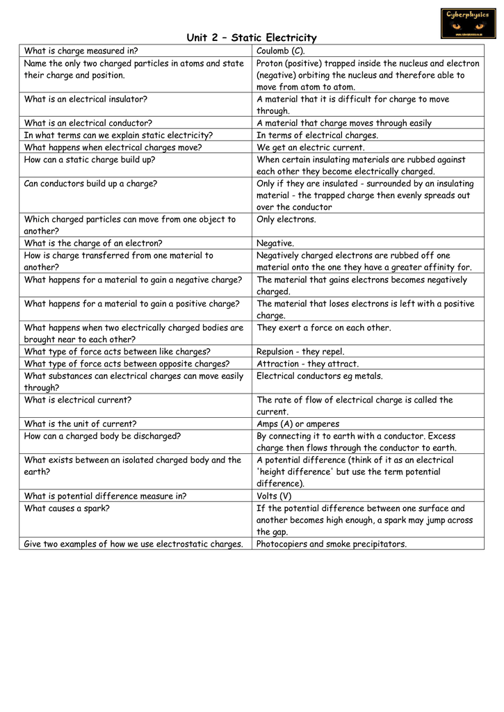 What Is Charge Measured In