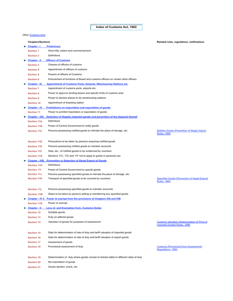 customs-act-1962