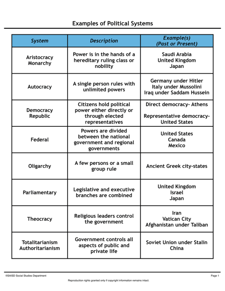 What Are The Four Types Of Political Systems