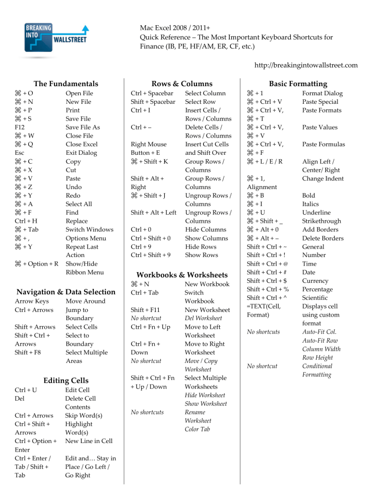 Excel Shortcuts Mac 