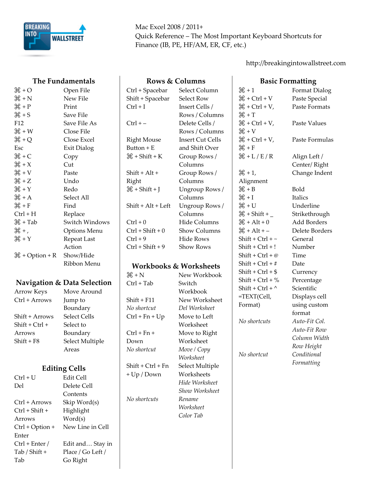 mac microsoft excel 2011 keyboard shortcuts