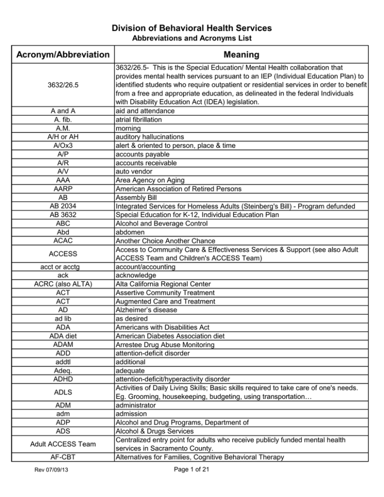 Acronym/Abbreviation Meaning