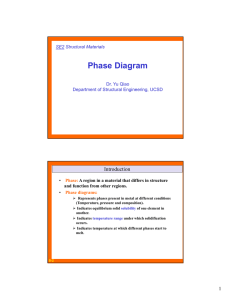 Phase Diagram