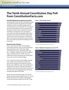 The Tenth Annual Constitution Day Poll