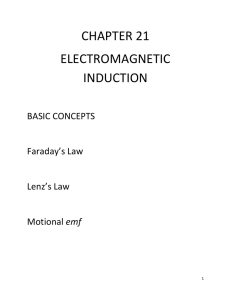 CHAPTER 21 ELECTROMAGNETIC INDUCTION