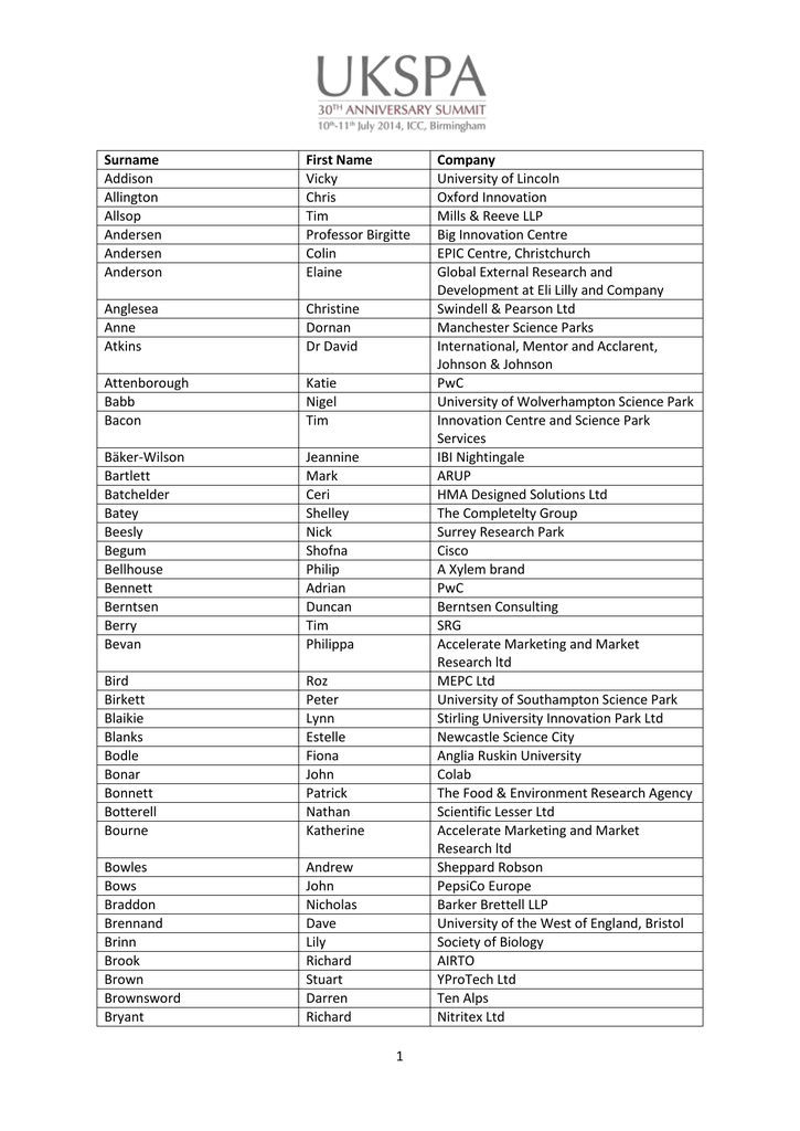 1 Surname First Name Company Addison Vicky University of Lincoln