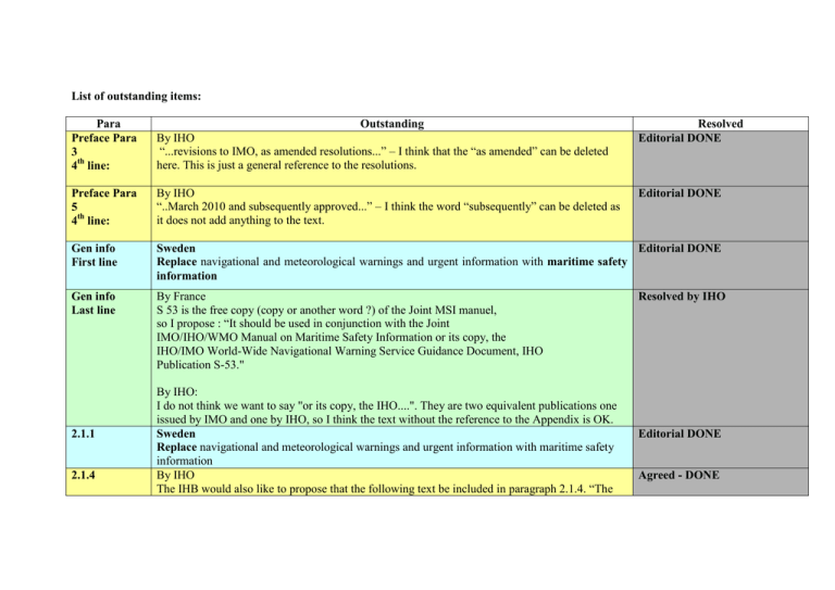 list-of-outstanding-items-international-hydrographic-organization