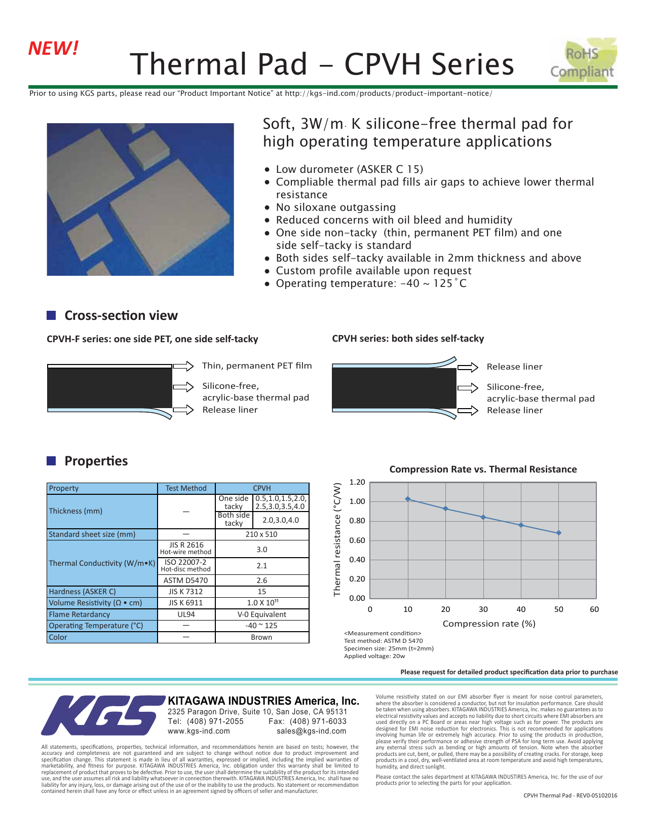 Silicone-Free Thermal Pads - KITAGAWA INDUSTRIES America, Inc.