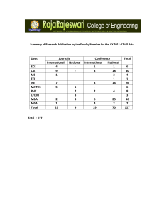 Dept Journals Conference Total International National International