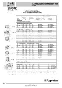 hazardous location products-nec