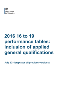 2016 16 to 19 performance tables: inclusion of applied