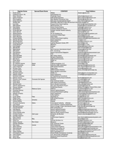 2009 Attendees List