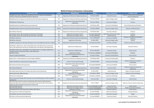 2015/16 External Examiner Information