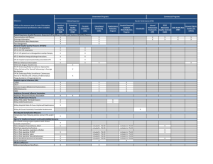 (IQR) Outpatient Quality Reporting