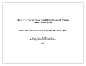 Chart Overview of Nurse Practitioner Scopes of Practice in the US