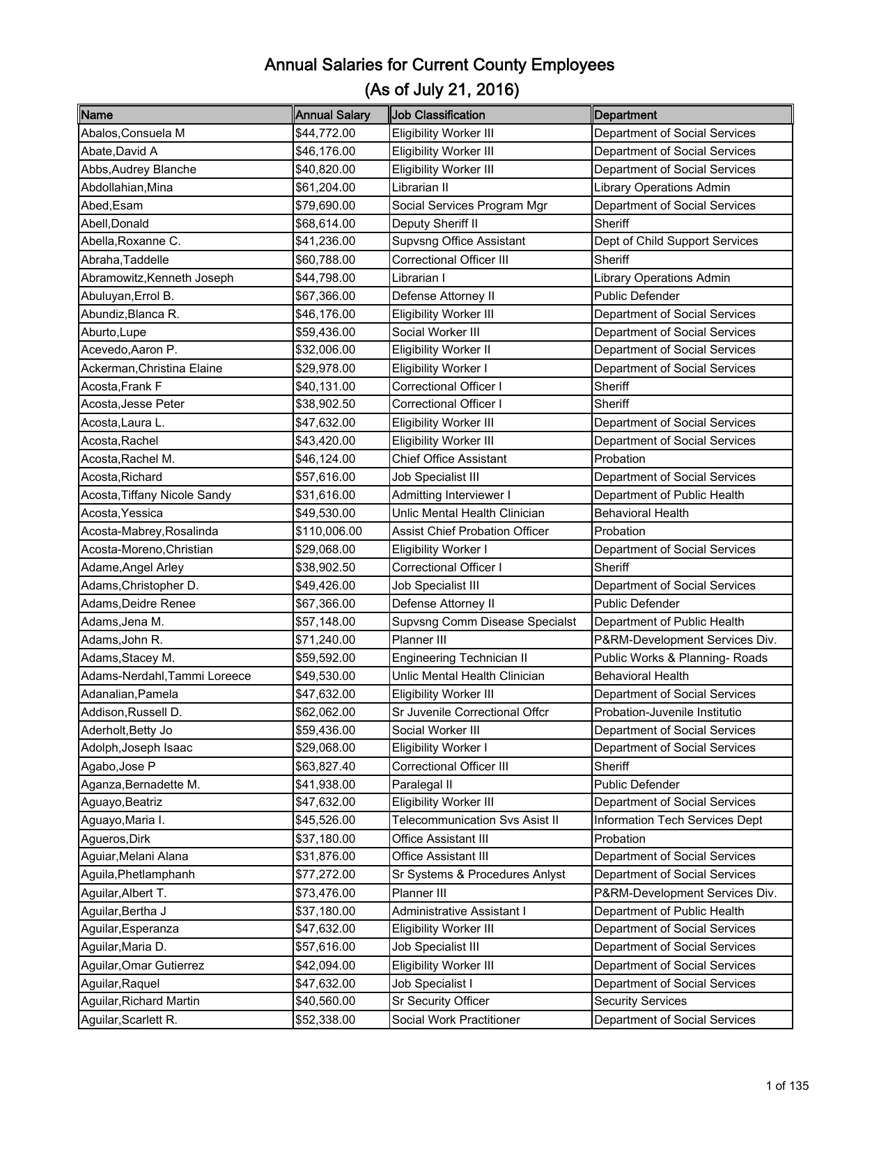 Annual Salaries for Current County Employees