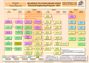 Electrical Engineering Road Map