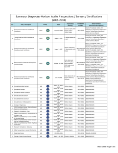 Summary: Deepwater Horizon Audits / Inspections / Surveys