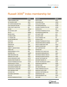 Russell 3000 Index membership list