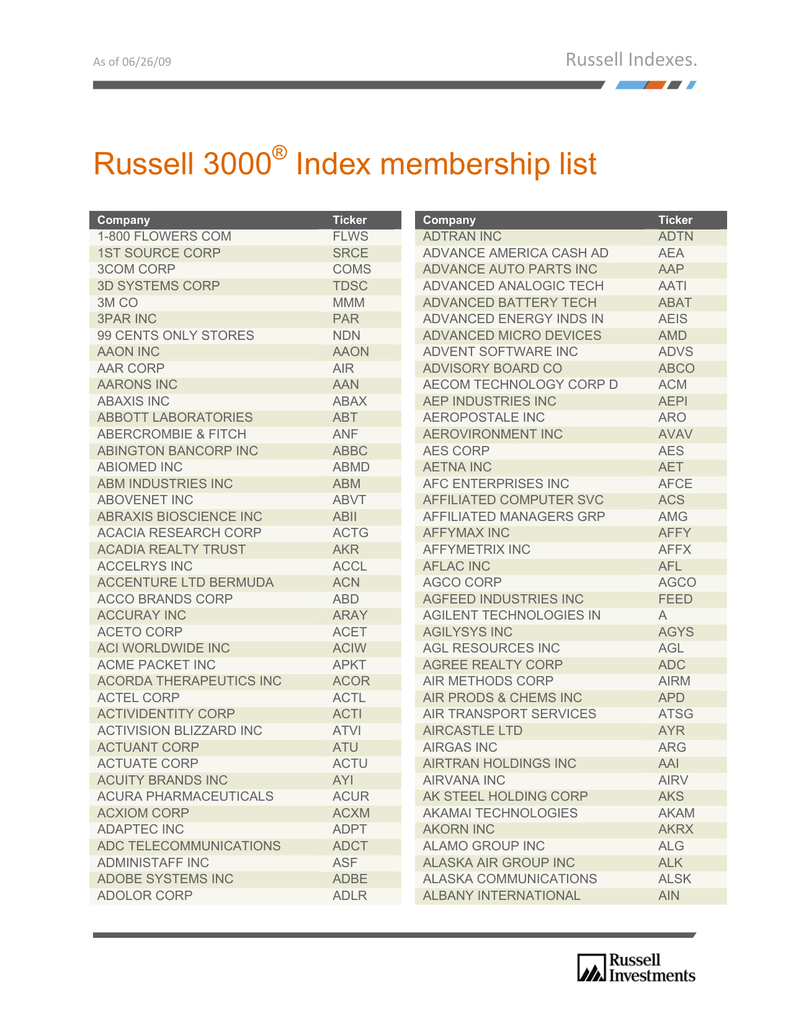Russell 3000 Index membership list