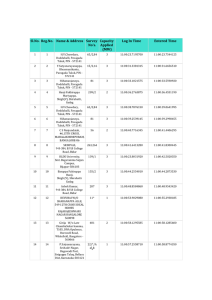 list of online applications received on 09.10.2014