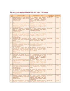 List of projects sanctioned during 2008