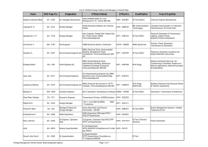 List of Certified Energy Auditors and Managers