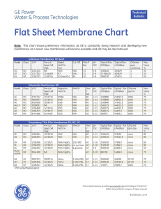 Flat Sheet Membrane Chart