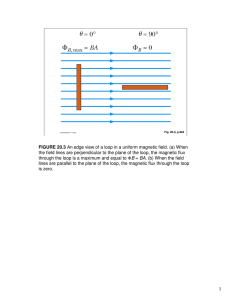 FIGURE 20.3 An edge view of a loop in a uniform magnetic field. (a