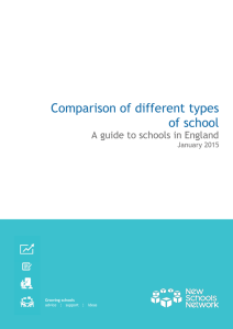 Comparison of different types of school