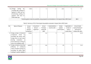 Manual on Energy Conservation Measures in Gujarat (Dairy) SME