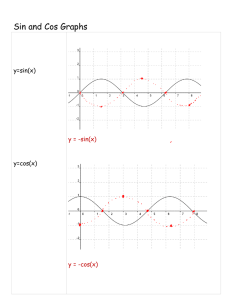 Sin and Cos Graphs - Sonoma Valley High School