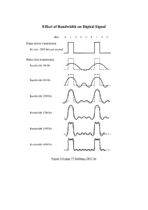 Square wave from sine waves