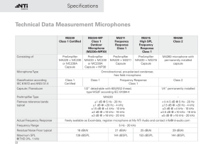 Technical Data Measurement Microphones