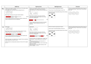 Written Calculations Policy